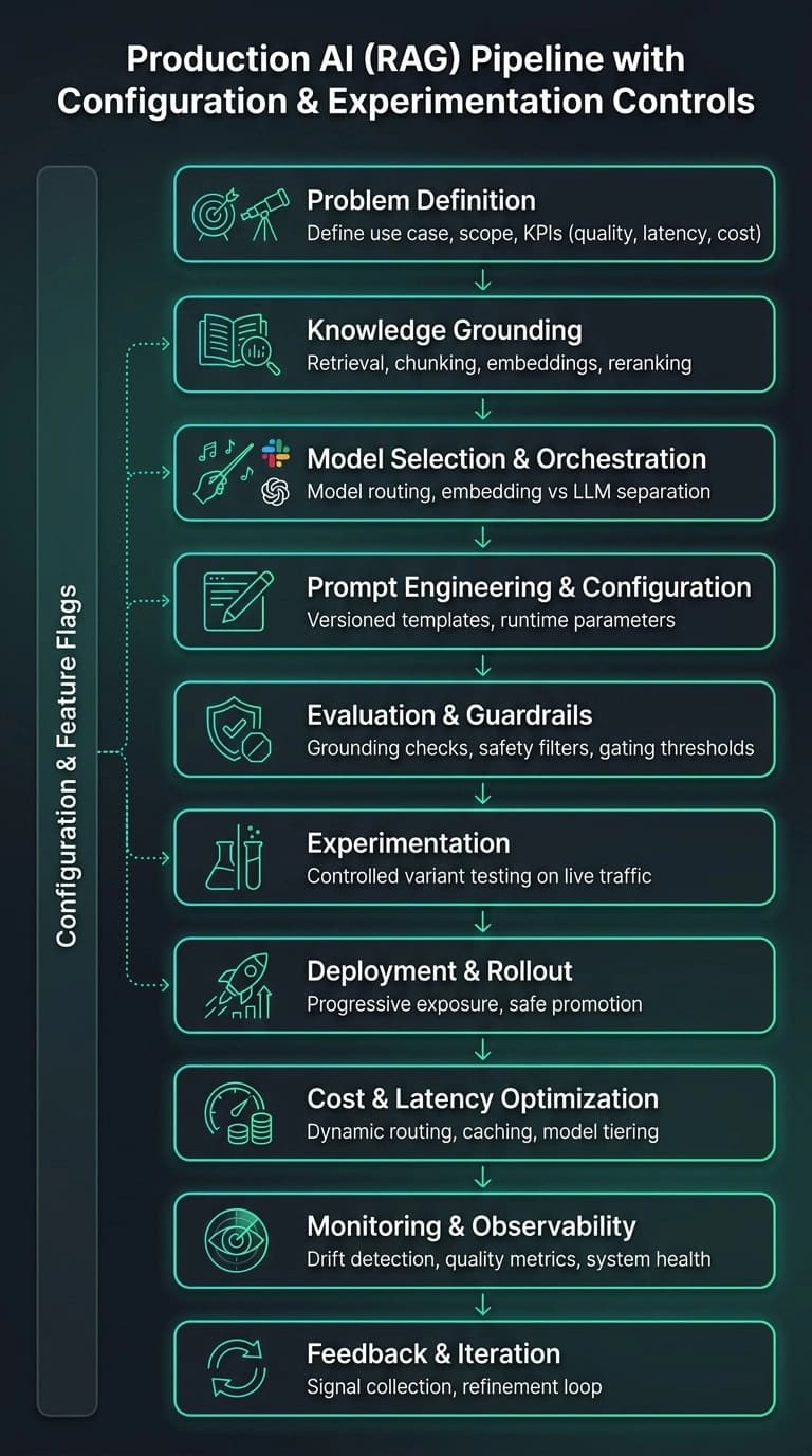Staying True: AI-Driven Solutions for Robust Production System Integrity