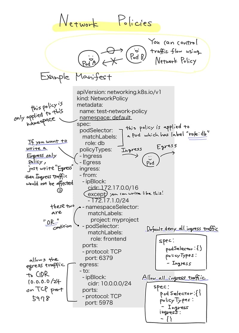 Illustration: Network Policies