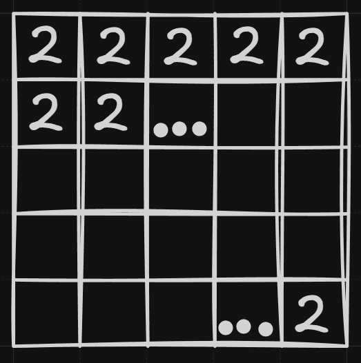 2 Lines of Code Saved 6.4x Memory on My Snake AI
