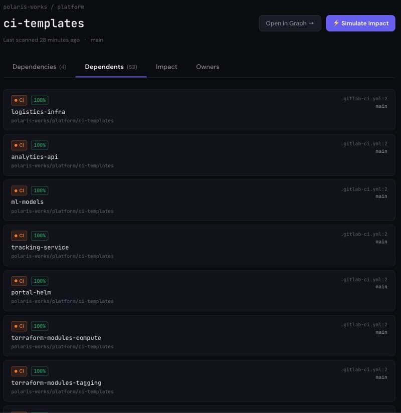 Discovering All Users of Your GitLab CI Template Made Easy