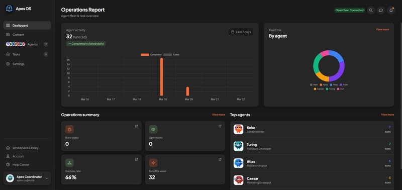 This is what my "team" looks like. 7 AI agents, one dashboard, no employees.