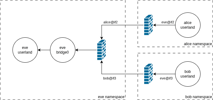 Packet Filtering with nftables on Linux