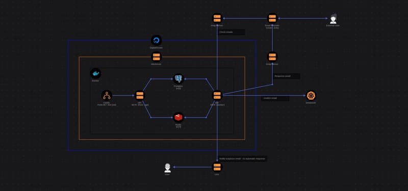 Build an AI Email Assistant with n8n and Telegram
