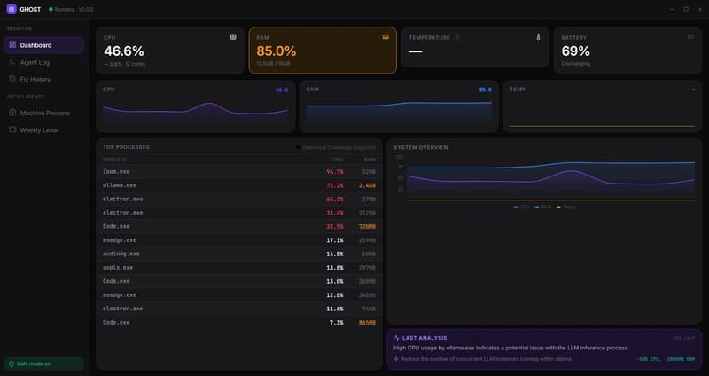 I built GHOST — an AI agent that actually fixes your slow laptop using Gemma 4 locally