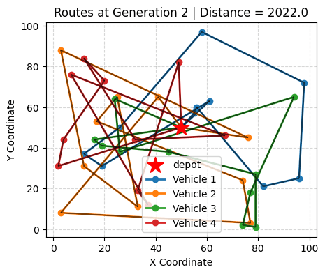 Solving a Logistics Problem Using Genetic Algorithms