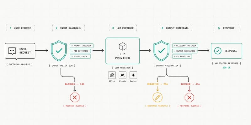 LLM Guardrails in Production and How Bifrost Protects Your AI Agents at the Gateway Level
