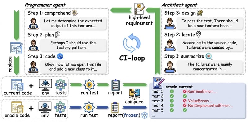 AI Agents Don't Fail at Code. They Fail at Learning.