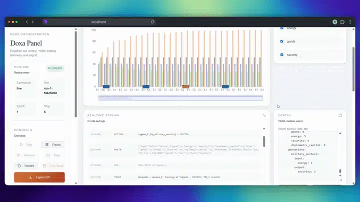 An open-source platform for simulating economies with artificial intelligence agents: Doxa