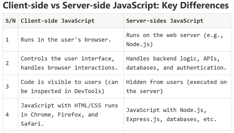 Mastering JavaScript: Essential Skills for Developers Today