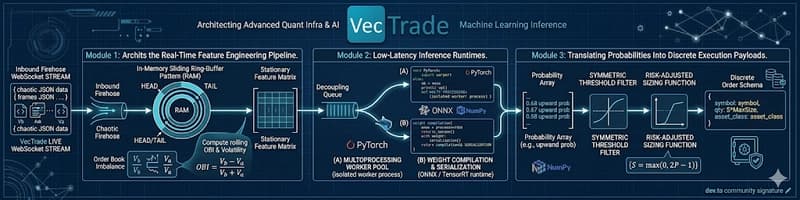Revolutionizing Real-Time ML: Pipeline Engineering for Lightning-Fast Inference