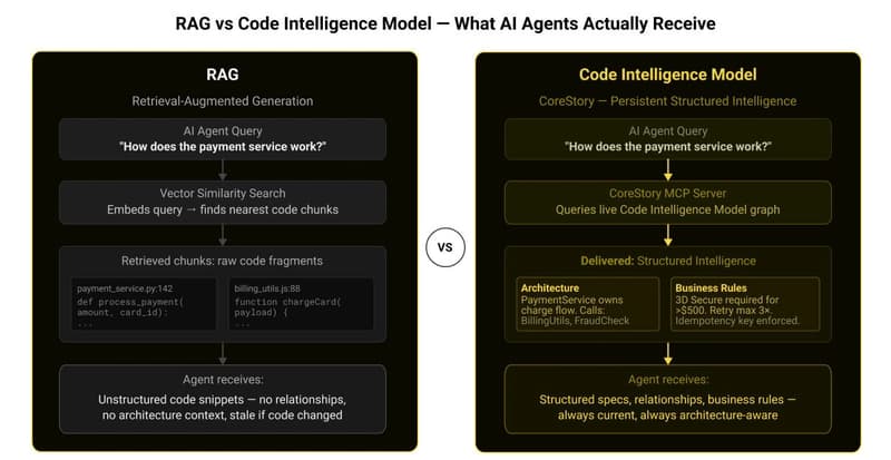 How to Give AI Coding Agents Better Codebase Context
