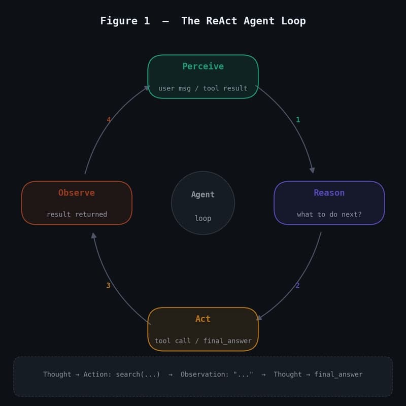 Exploring the Framework of Self-Sufficient AI Systems