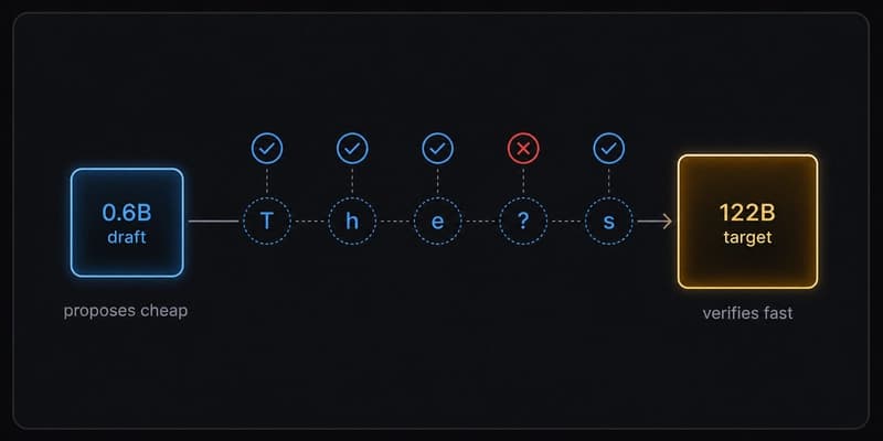 I Fixed My LLM OOM Crashes by Shrinking the Draft Model (Speculative Decoding on Real Hardware)