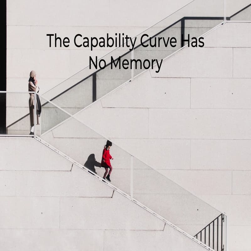 The Capability Curve Has No Memory