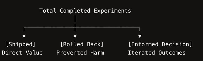Reframing Quality Beyond Code: "May the bridges I burn light my way"