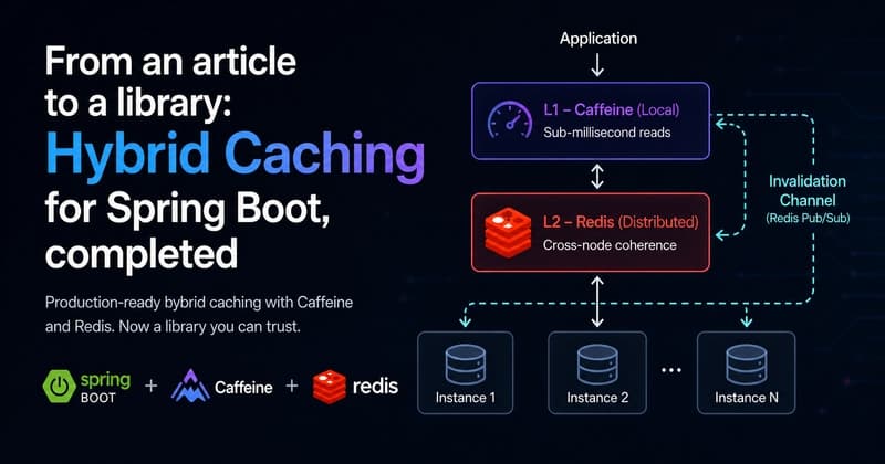 From an article to a library: hybrid caching for Spring Boot, completed