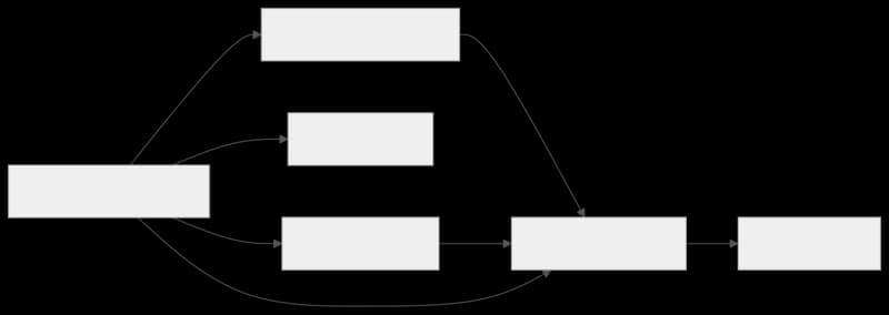 Identifying Early Warning Signs of Attention Mechanism Instability