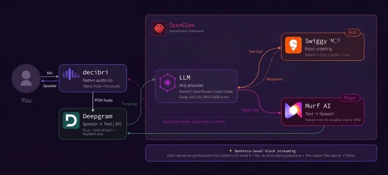 OpenClaw AI Unleashed: Cloud Tech Brings Dinner to Your Door