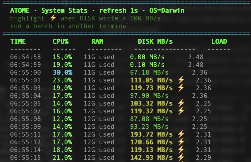 Postgres-grade Serializable at 20k+ ops/s — on a laptop. Don’t try this at home.