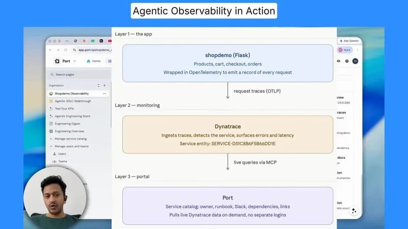 Agentic Observability: How I Wired a Real App with Dynatrace MCP in Minutes!