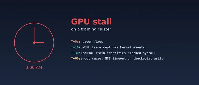 GPU Incident at 3am: eBPF Tracing from Page to Root Cause in 60 Seconds