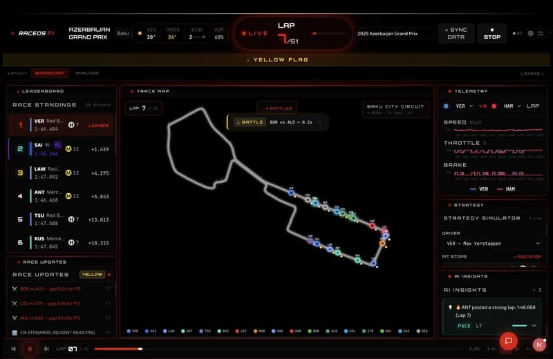 Reviving a Failed F1 Project Led to a New Racing Intelligence OS