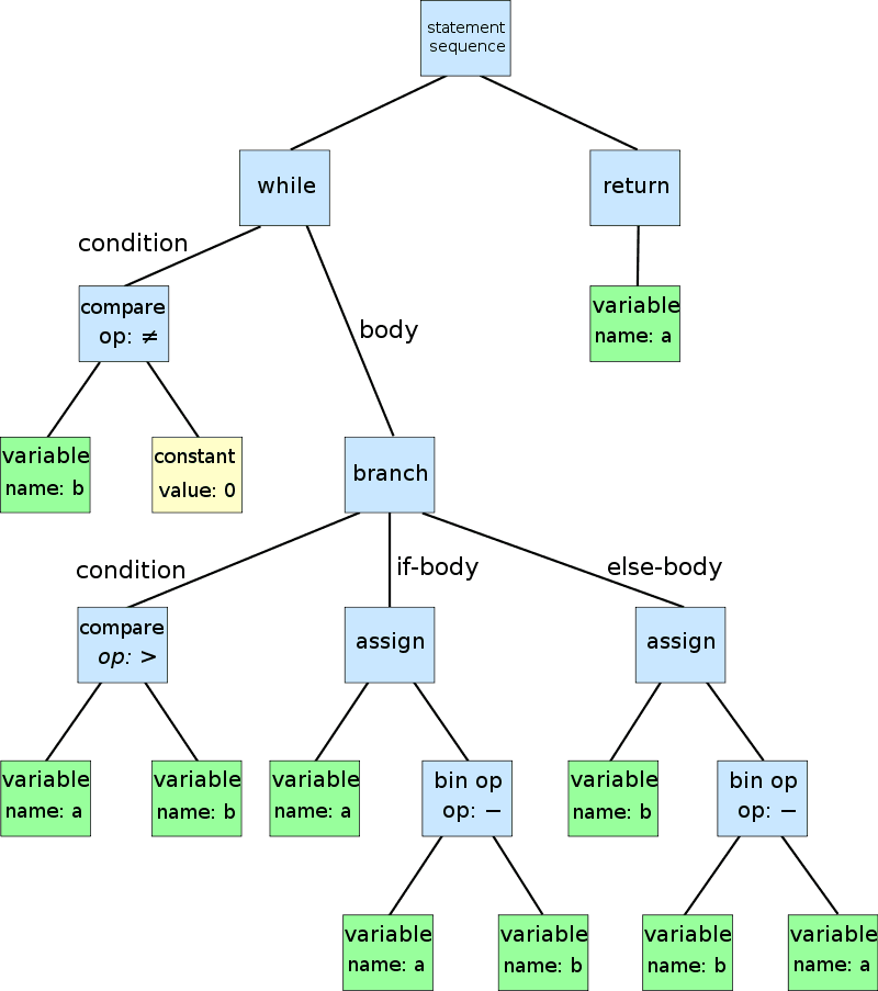 Under the Hood: How Bandit SAST Analyzes Your Python Code