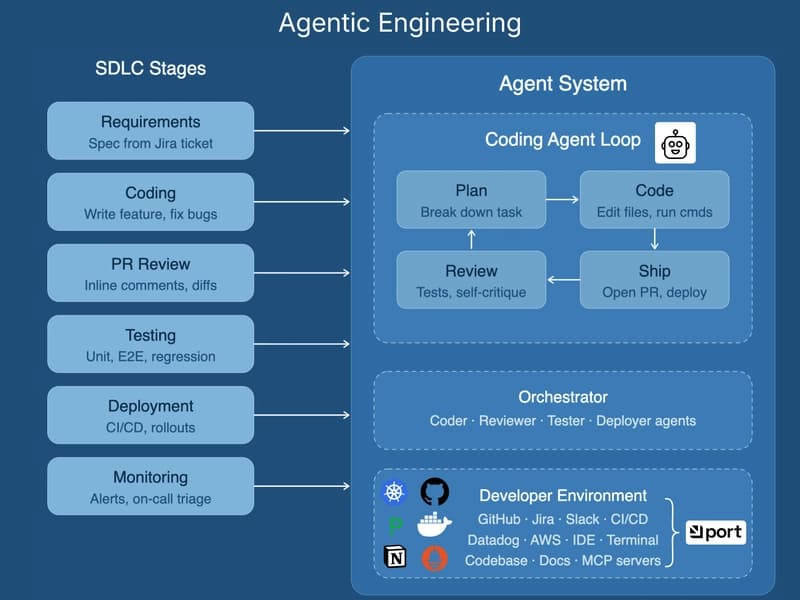 Context is what you are missing in your AI Agents