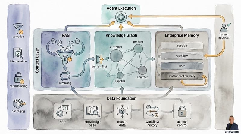 AI Agent Memory Issues: Understanding Context in AI Systems