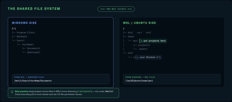 Integrating VS Code with Windows Subsystem for Linux