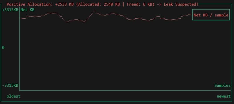 Visualizing the Slope: Introducing the m-vis Real-Time Leak Delta Chart