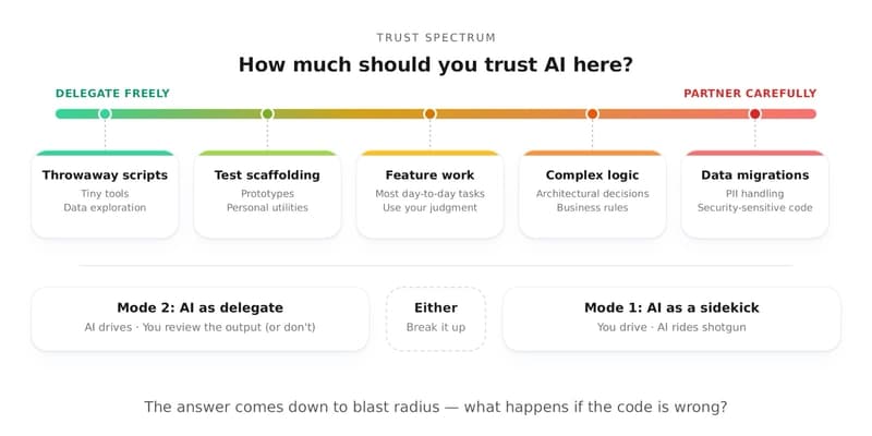 Cloud Insights: AI Builder Key Takeaways for the Week Ahead