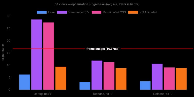 Unlocking the Hidden Performance Cost of Complex Animations in React Native