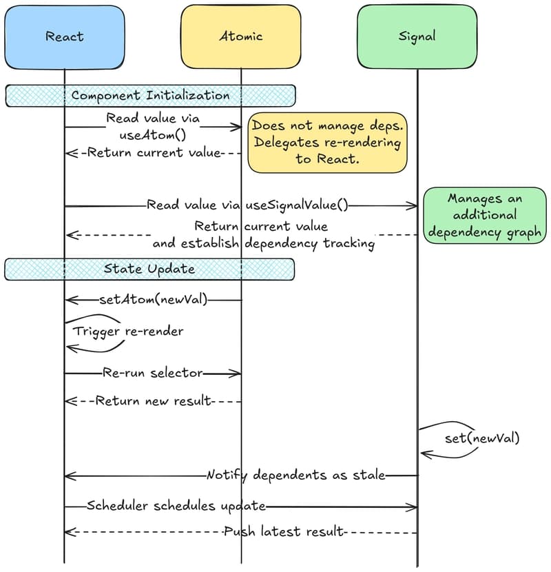 Building a Signal System from Scratch: A Hands-on Cloud Computing Odyssey