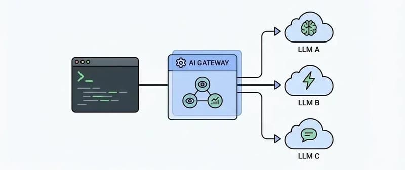 7 AI Gateway Platforms for Enterprise AI (And How They Compare)
