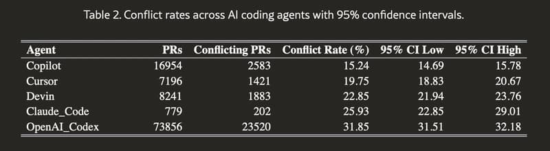 Your AI agents are stepping on each other