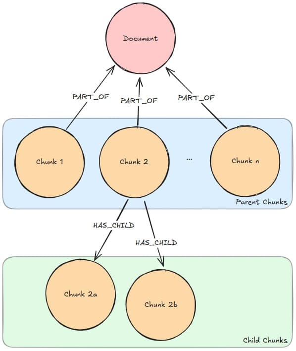 My RAG Pipeline Was 84% Confident — And Completely Wrong.