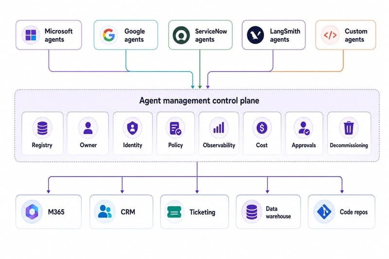 India's Cloud Infrastructure Gains Major Boost with AI Control Plane Emergence