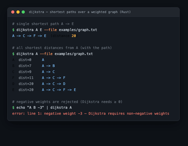 A Shortest-Path CLI in Rust — Making a Min-Heap from a Max-Heap, Path Reconstruction, and Rejecting Negative Weights