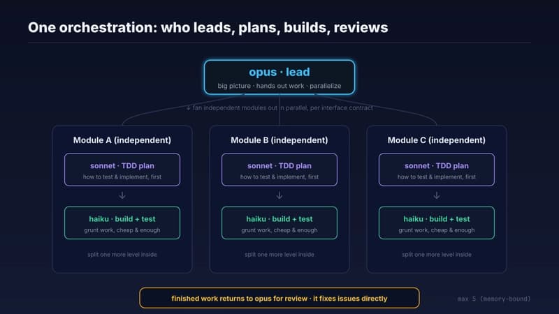 Optimizing AI Performance: Are Sequential Tasks Stymieing Your Intelligent Systems?
