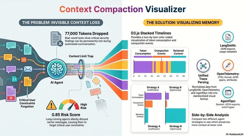 Context Compaction Visualizer: See Exactly What Your AI Agent Forgot Before It Costs You