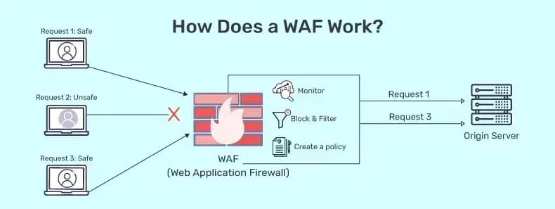 Strategies to Overcome Anti-Bot Barriers for Reliable Apps