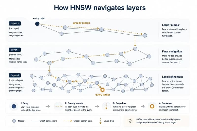 Vector Databases Compared: pgvector, Qdrant, Pinecone, Weaviate