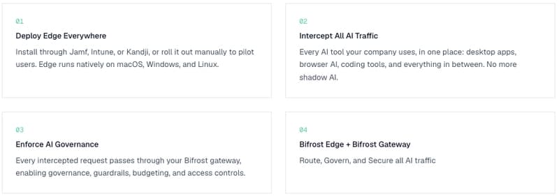 Enterprise LLM Gateway: Route, govern, and secure your AI traffic
