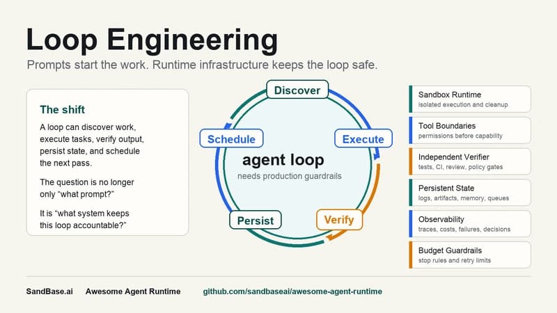 What Loop Engineering Needs From Runtime Infrastructure