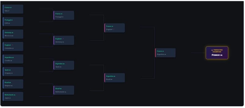 India Fans Gear Up for World Cup with AI-Powered Prediction Insights
