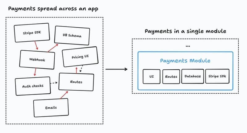 JavaScript's Cloud Ambitions Hobbled by Full-Stack Module Shortcomings