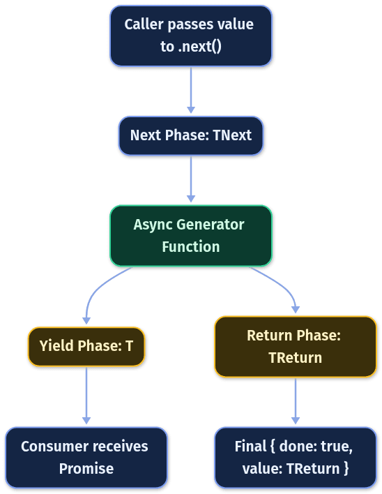 TypeScript 2026 Update Brings Smarter Type Inference for Async Code