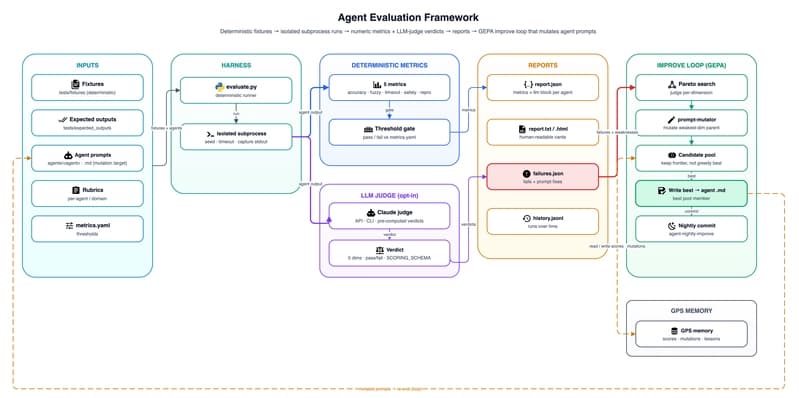 Evaluating AI Brilliance: Metrics Meets Human-Like Intelligence on the Cloud
