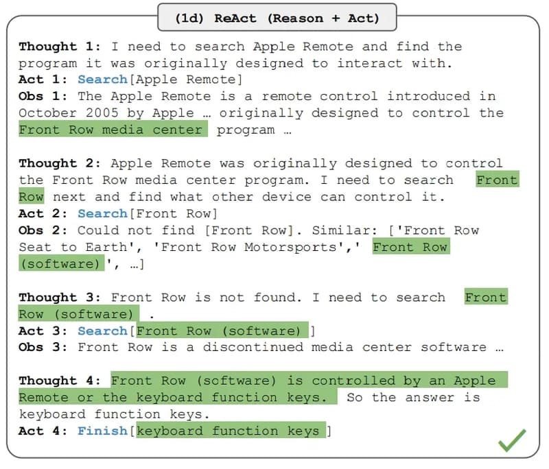 You Know Zero-Shot, One-Shot & CoT Prompting. But Do You Know ReAct?